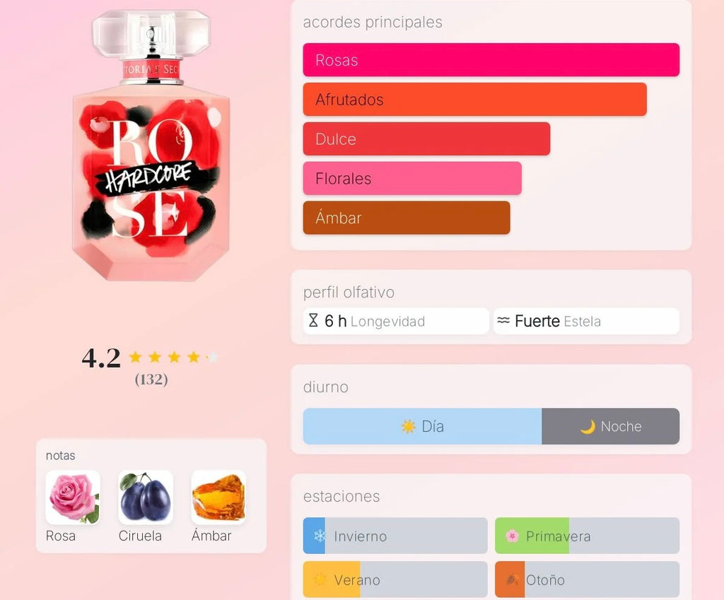 Victoria’s Secret Hardcore Rose